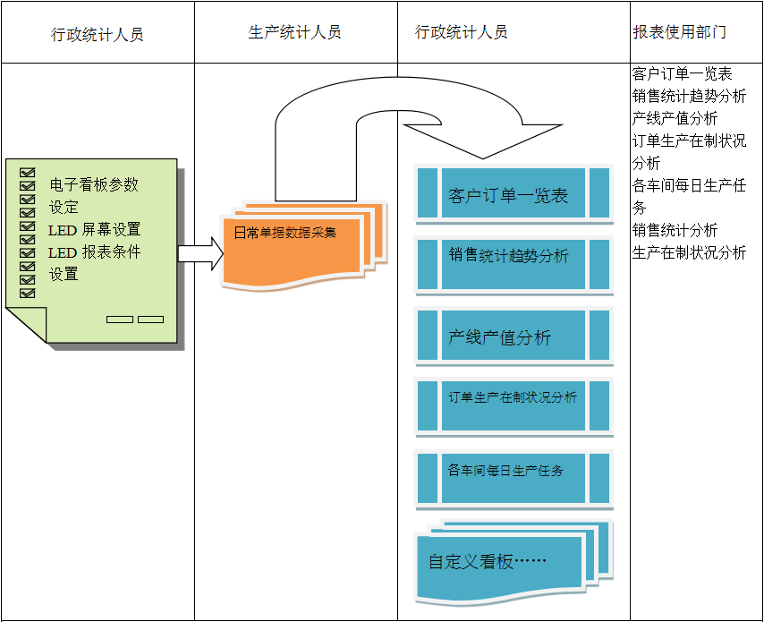 使用电商乐鱼官方_乐鱼(中国)
进行订单管理有哪些好处?