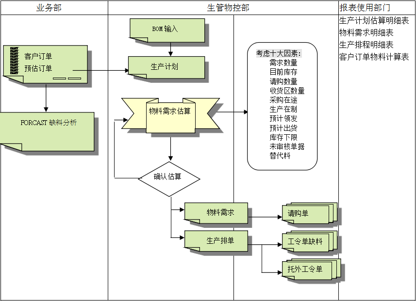 乐鱼官方_乐鱼(中国)
的三大维度管理