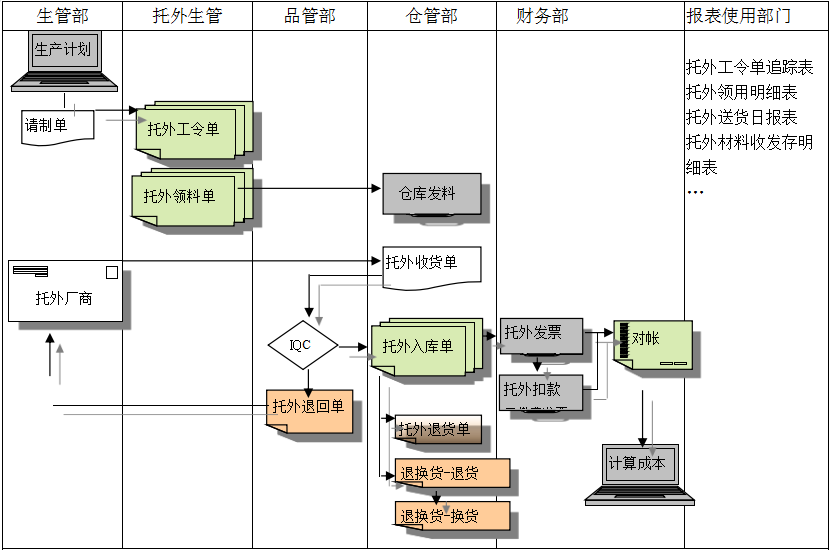 乐鱼官方_乐鱼(中国)
给企业内部控制带来哪些影响及风险?